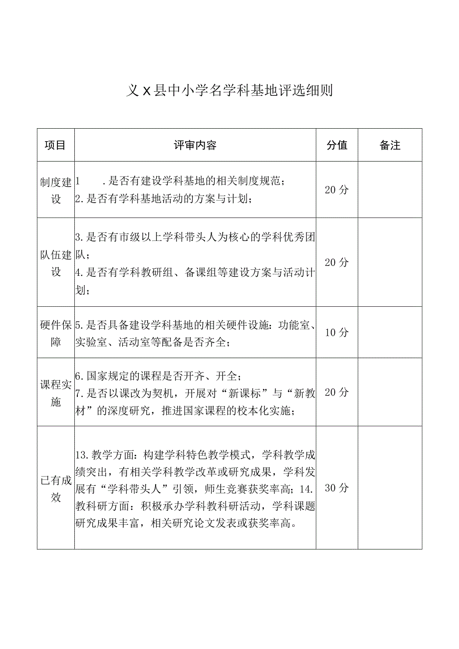 中小学名学科基地评选细则.docx_第1页