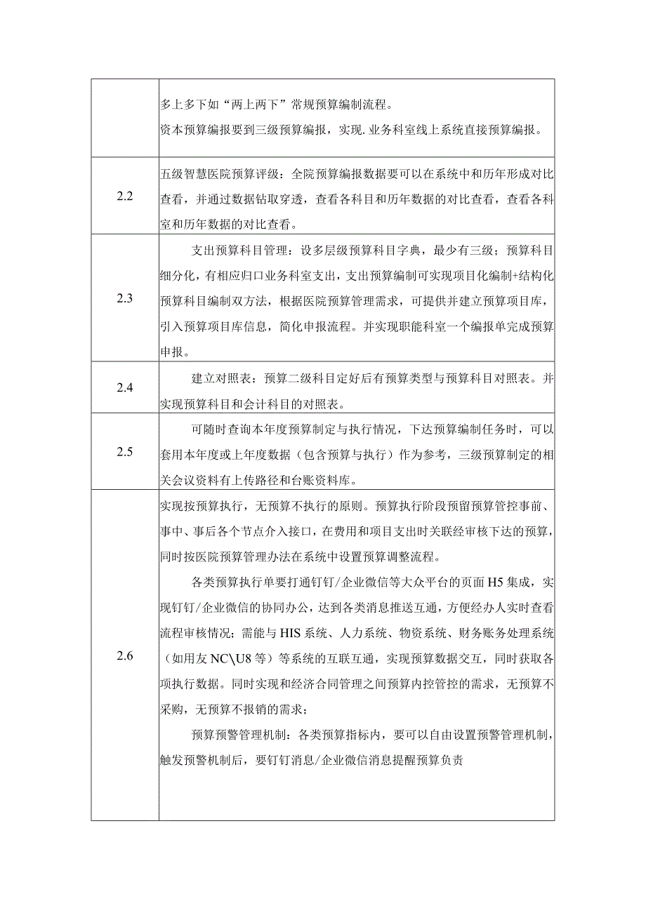 XX市XX区XX医院预算管理软件系统项目采购需求.docx_第3页