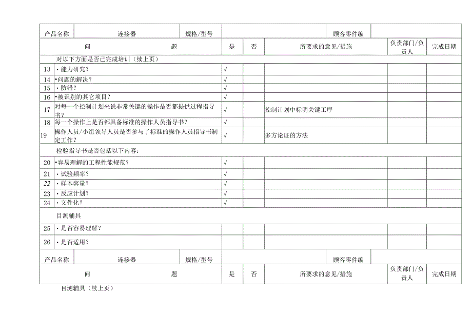 产品、过程质量体系检查表.docx_第2页