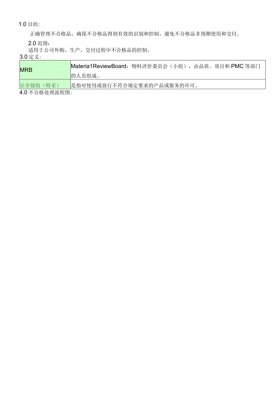 不合格品控制程序.docx_第2页