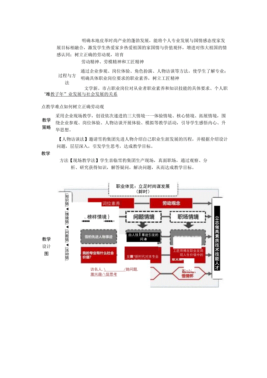 任务7 职业体验 立足时尚谋发展 教案公开课.docx_第2页