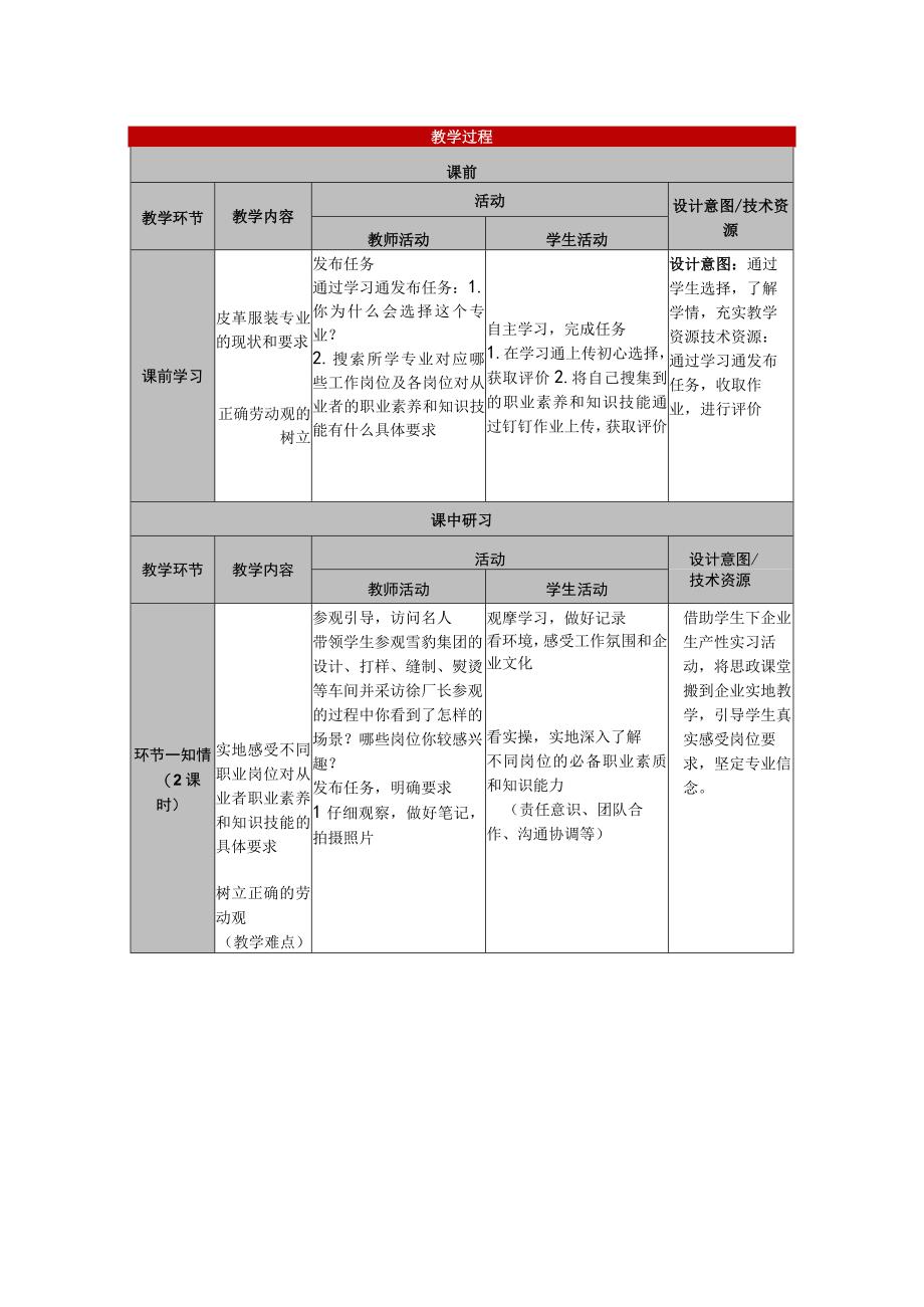 任务7 职业体验 立足时尚谋发展 教案公开课.docx_第3页