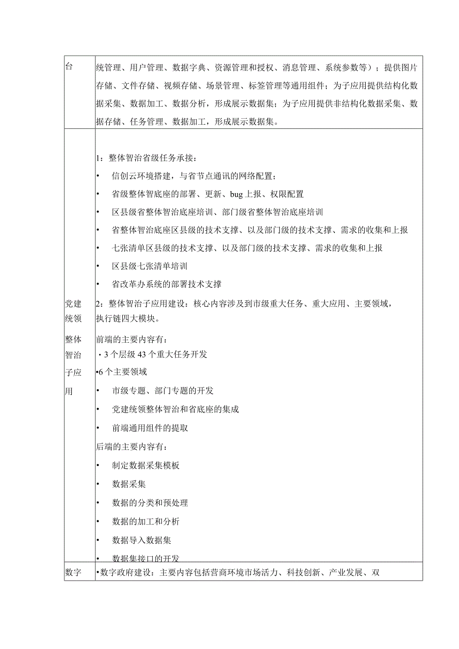 XX市数字化改革综合管控平台建设需求说明.docx_第2页