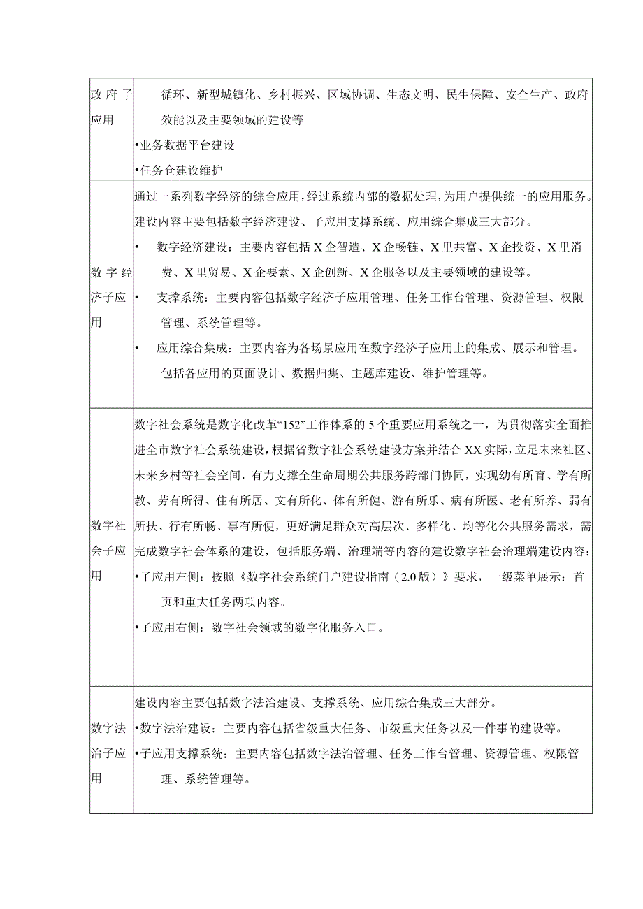 XX市数字化改革综合管控平台建设需求说明.docx_第3页