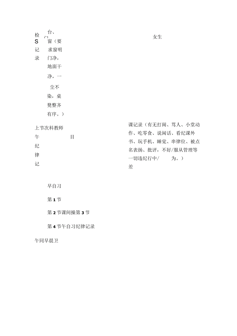 中学班级管理 值日班长日志表格及制度全.docx_第2页