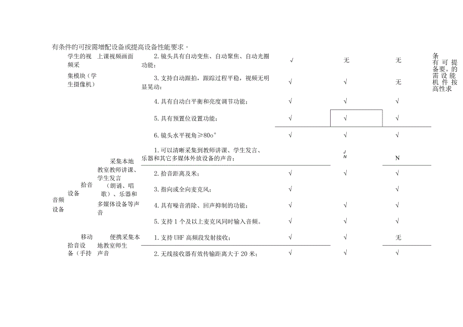 中小学专递课堂远程互动教学设备基本配置表.docx_第3页