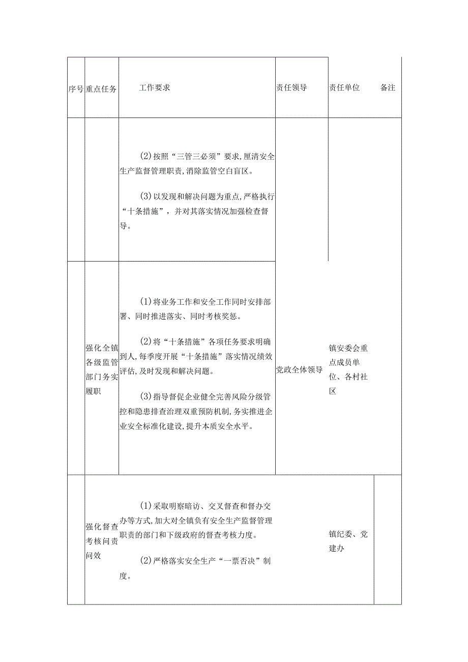 全镇安全生产与自然灾害防治工作主要指标和重点任务清单.docx_第2页