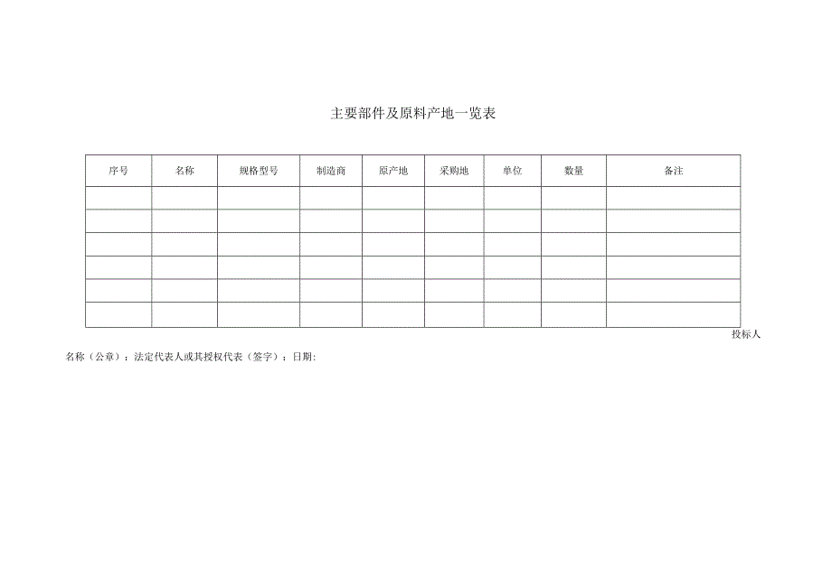 主要部件及原料产地一览表1 (2023年).docx_第1页