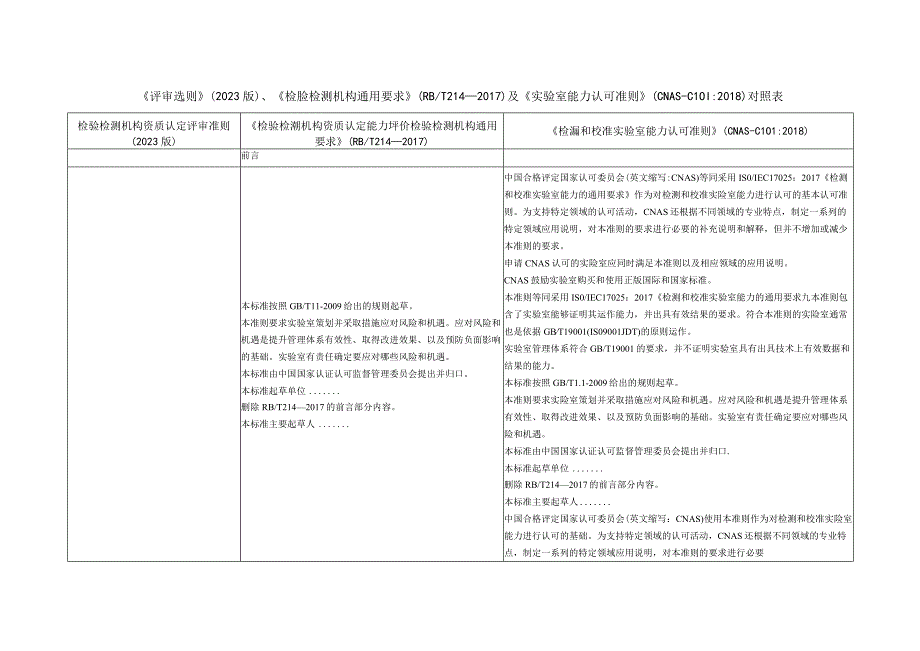 《评审准则》（2023版）、《检验检测机构通用要求》(RBT214—2017)及《实验室能力认可准则》(CNAS-CL01-2018)对照表.docx_第2页