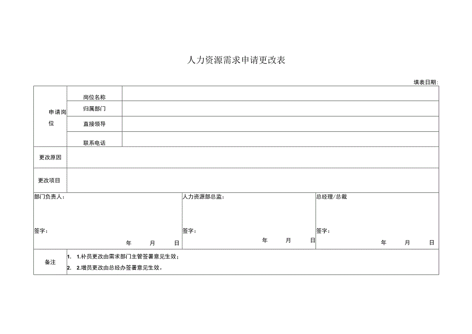 人力资源需求申请更改表.docx_第1页