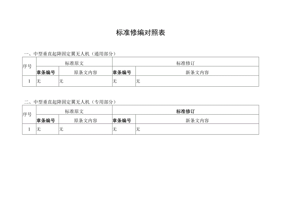 中型垂直起降固定翼无人机技术规范书修编条目对照表.docx_第1页