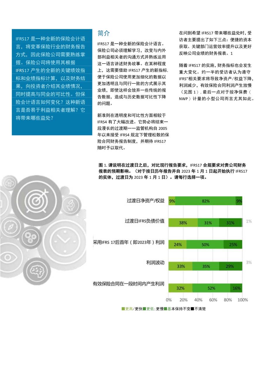 【行业报告】掌握全新的会计语言：保险公司如何使用全新的IFRS17数据讲好故事_市场营销策划_202.docx_第3页