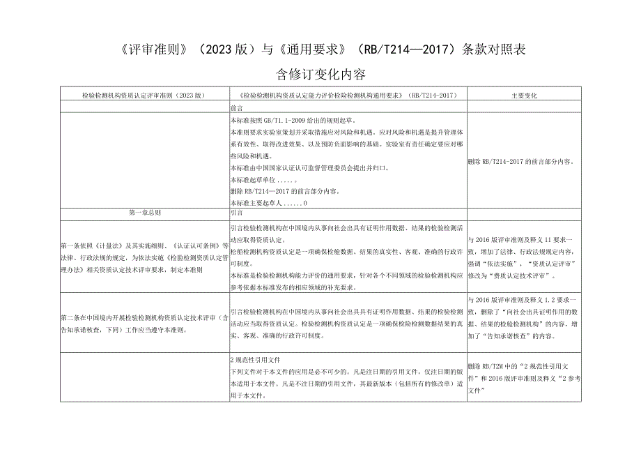 《检验检测机构资质认定评审准则》（2023版）与《检验检测机构资质认定能力评价 检验检测机构通用要求》（RBT214—2017）条款对照表.docx_第2页