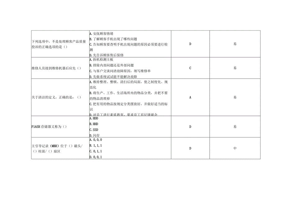 中职数字产品检测与维护职业技能竞赛考试试题题库.docx_第2页