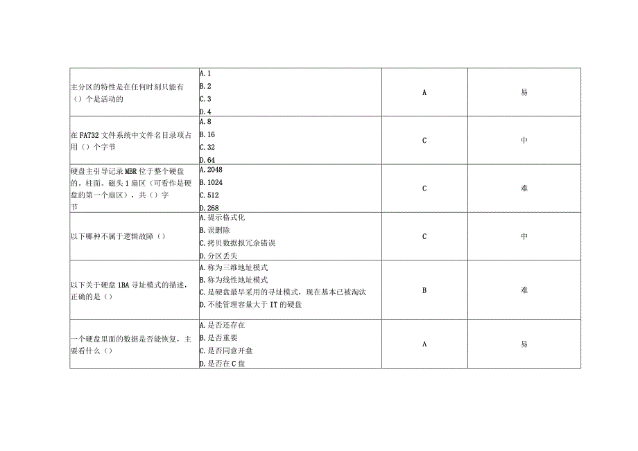 中职数字产品检测与维护职业技能竞赛考试试题题库.docx_第3页