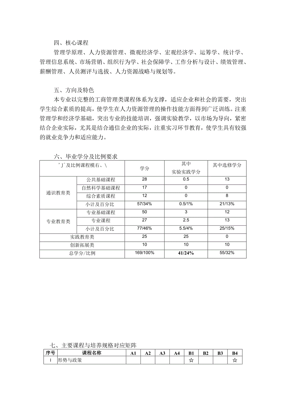 “人力资源管理”专业培养方案.docx_第2页