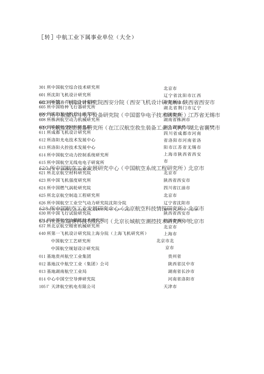 中航工业下属事业单位-(大全).docx_第1页