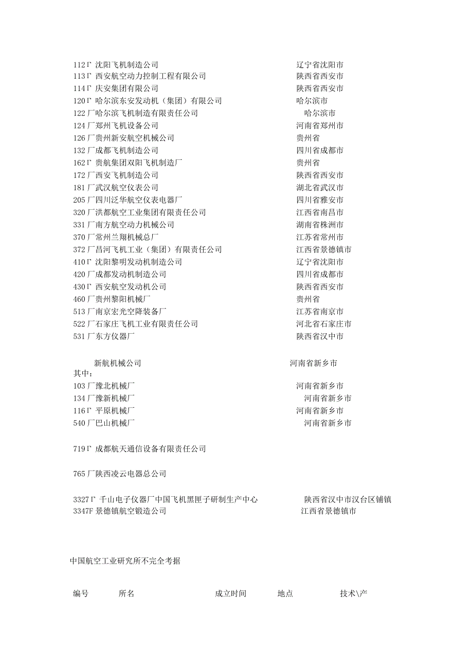 中航工业下属事业单位-(大全).docx_第2页
