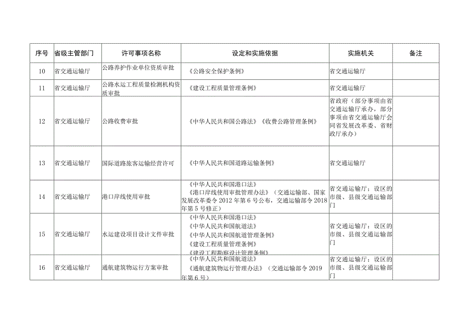 《贵州省交通运输厅行政许可事项清单（2023年版）》.docx_第3页