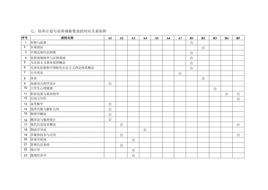 “物流管理”专业培养方案.docx_第3页