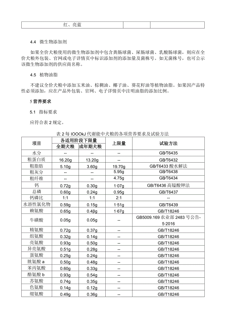 全价犬粮营养规范.docx_第3页