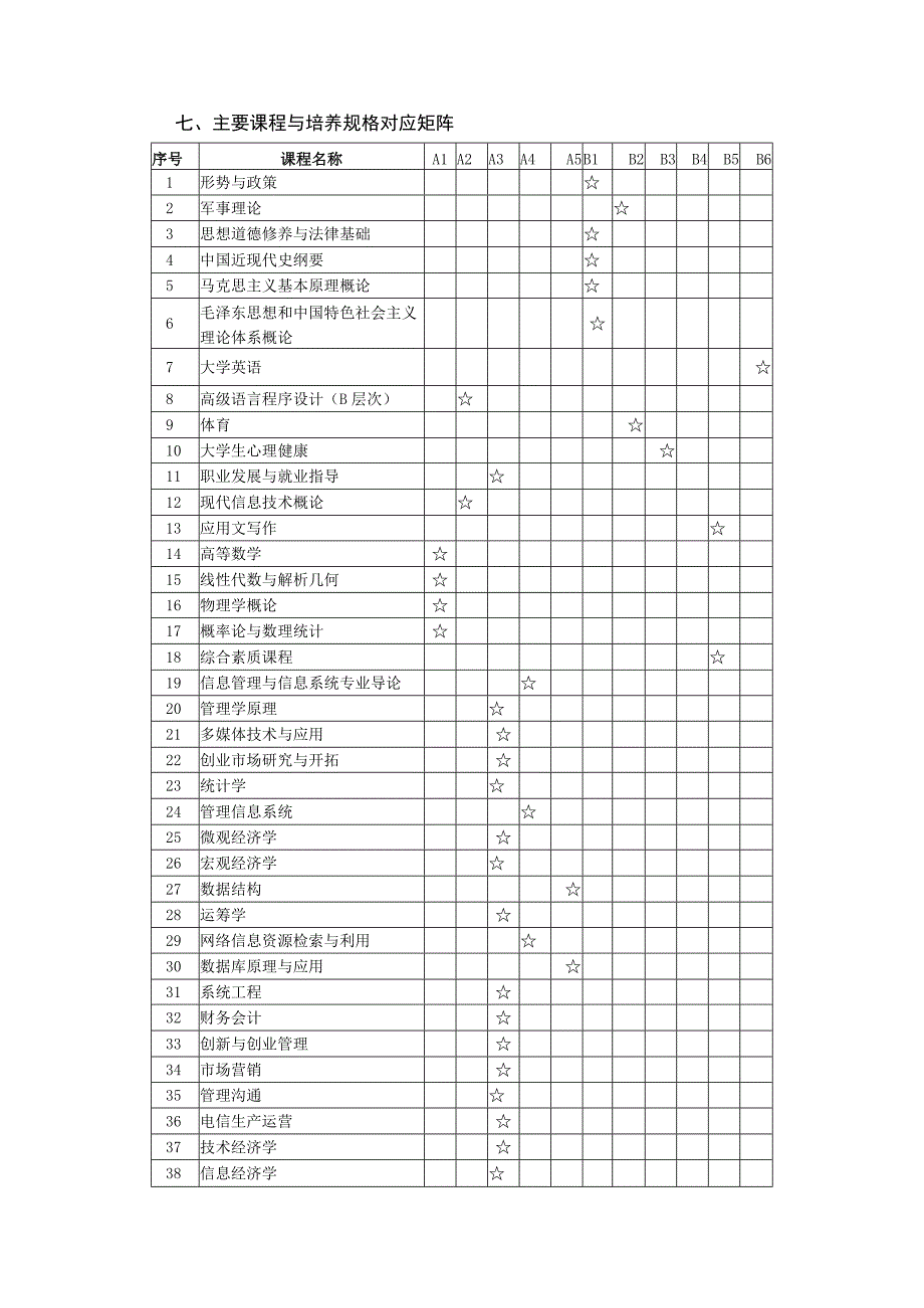 “ 信息管理与信息系统”专业培养方案.docx_第3页