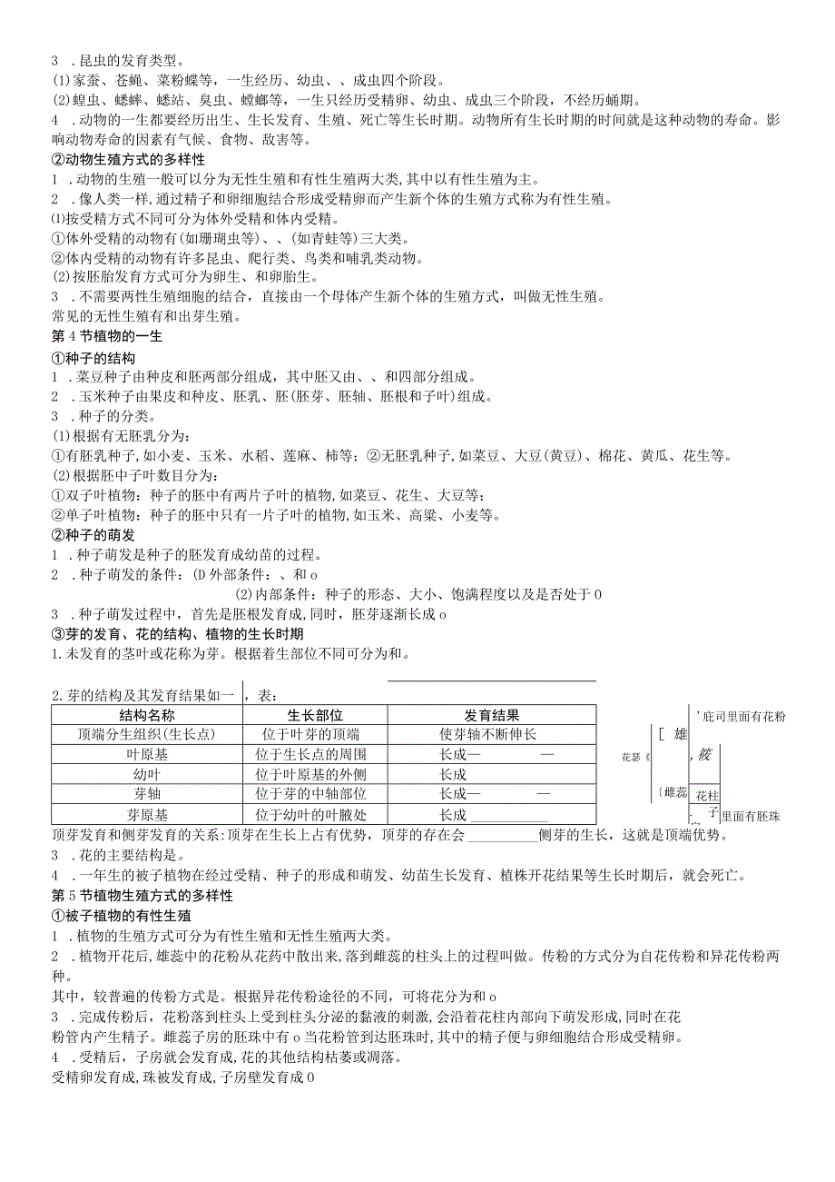 七年级下册记背知识点填空题-试卷公开课教案教学设计课件资料.docx_第2页