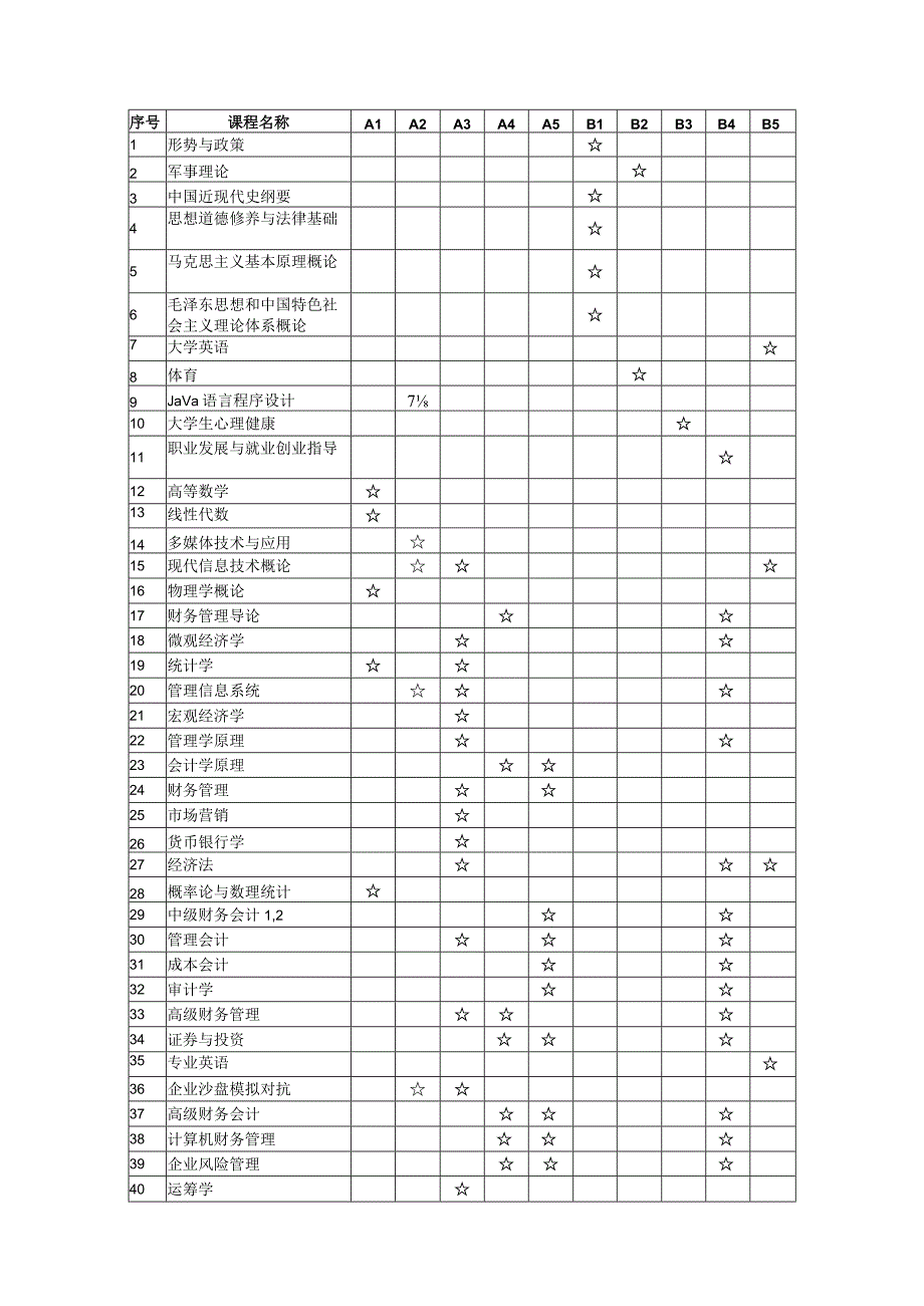 “财务管理”专业培养方案.docx_第3页