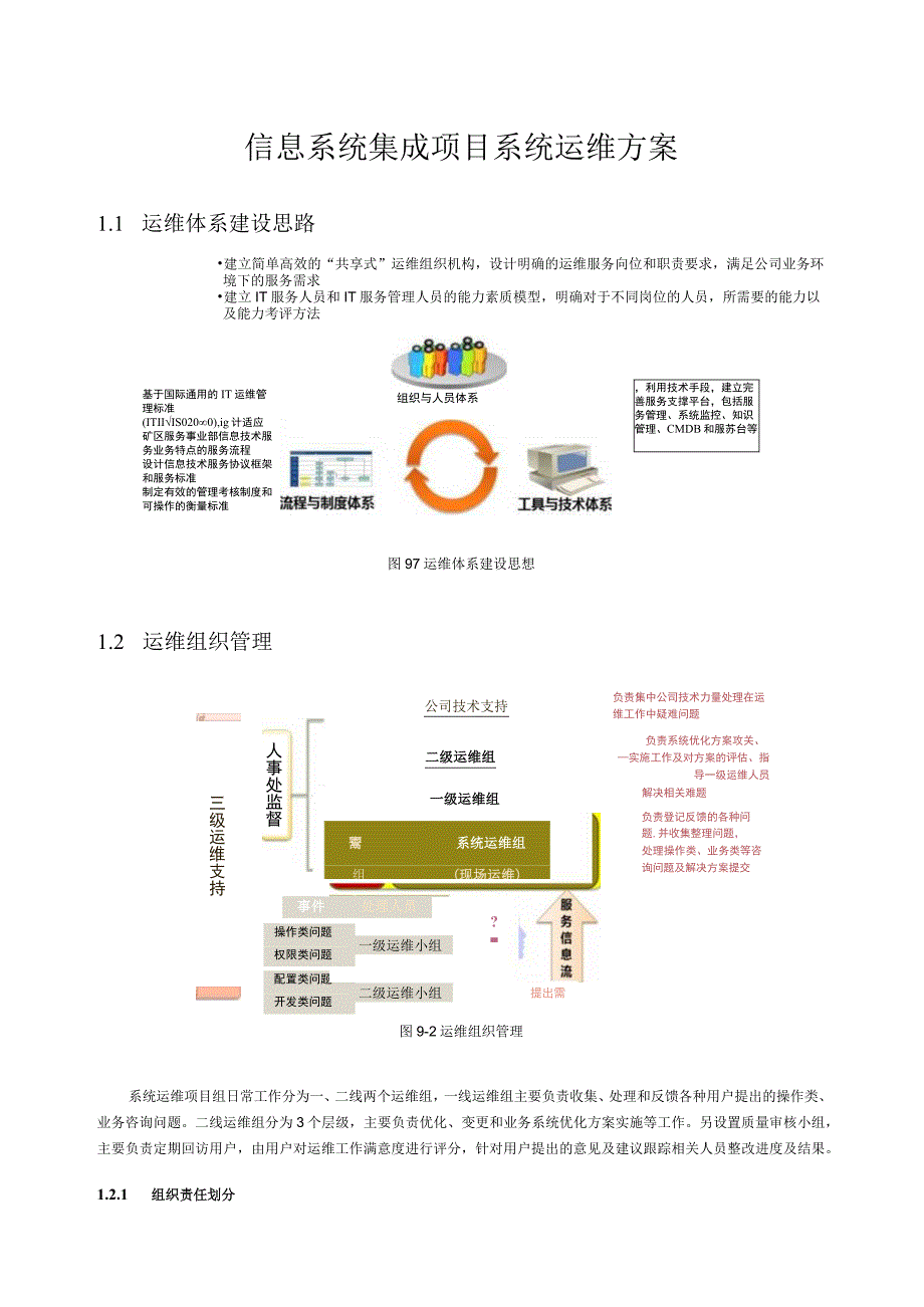 信息系统集成项目系统运维方案.docx_第1页