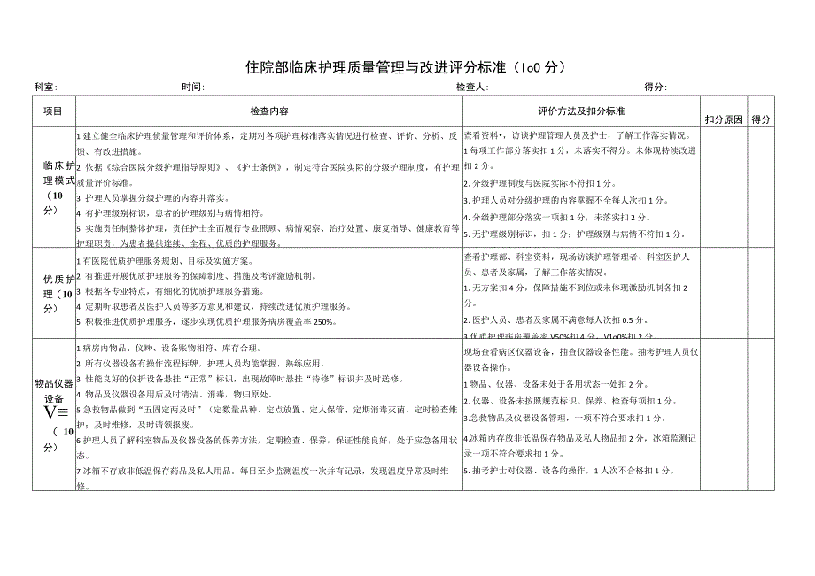 临床护理质量管理与改进评分标准.docx_第1页