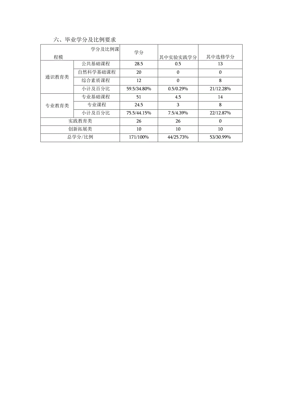 “电子商务”专业培养方案.docx_第3页