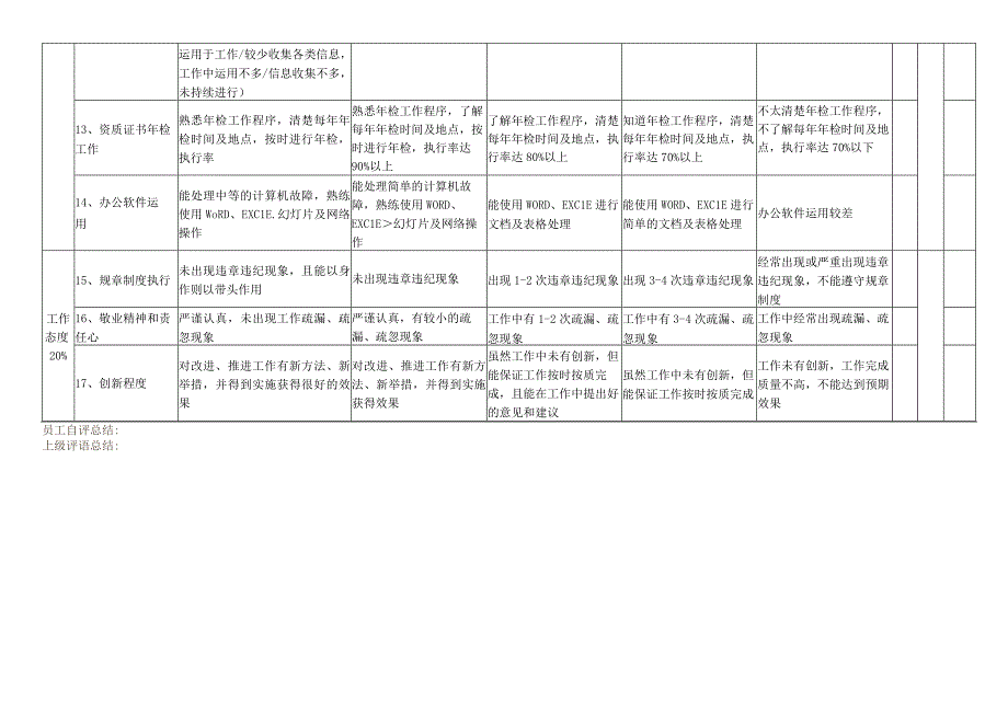 人事行政主管绩效考核评定表.docx_第3页