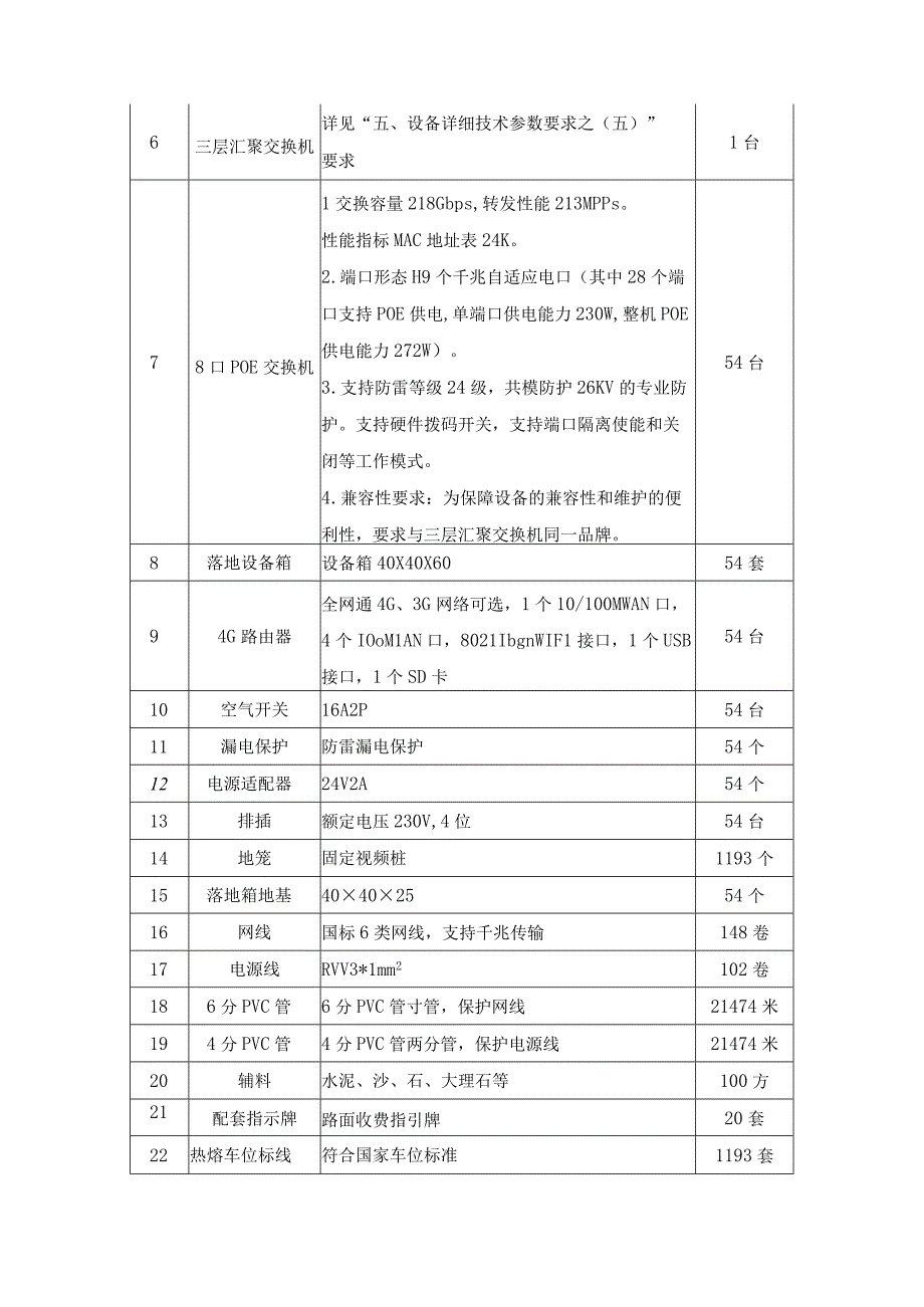 XX县城市级智慧停车项目采购需求.docx_第3页