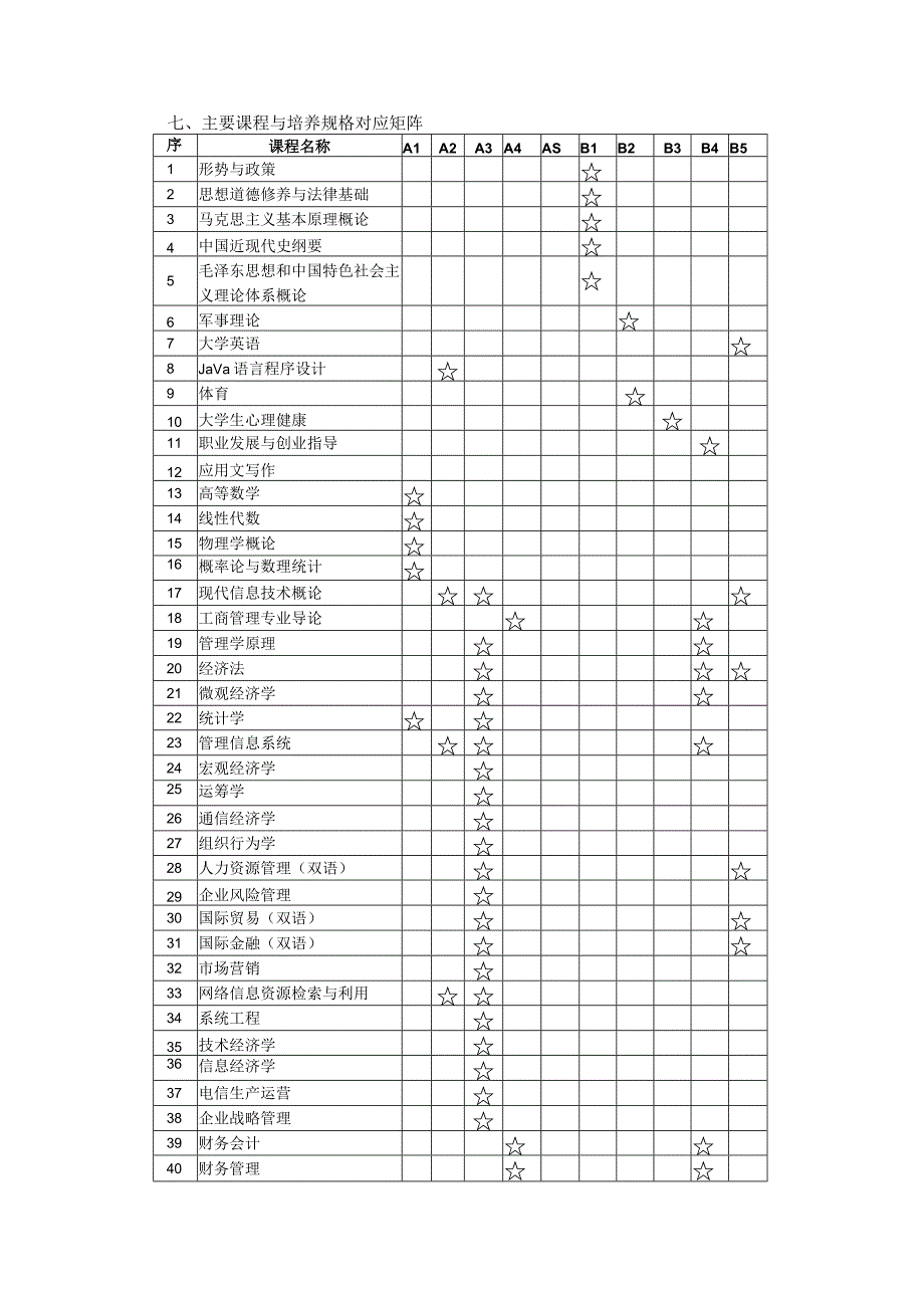 “工商管理”专业培养方案.docx_第3页