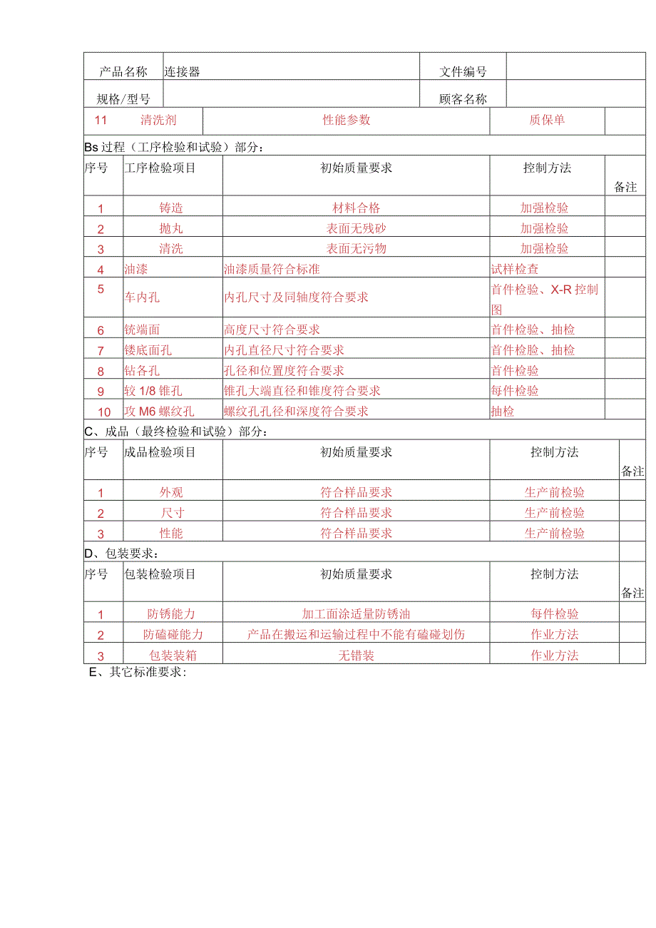 产品保证计划.docx_第2页