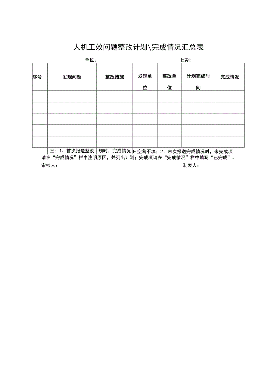 人机工效问题整改计划完成情况汇总表.docx_第1页