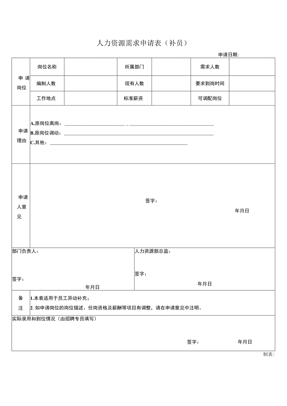 人力资源需求申请表（补员）.docx_第1页