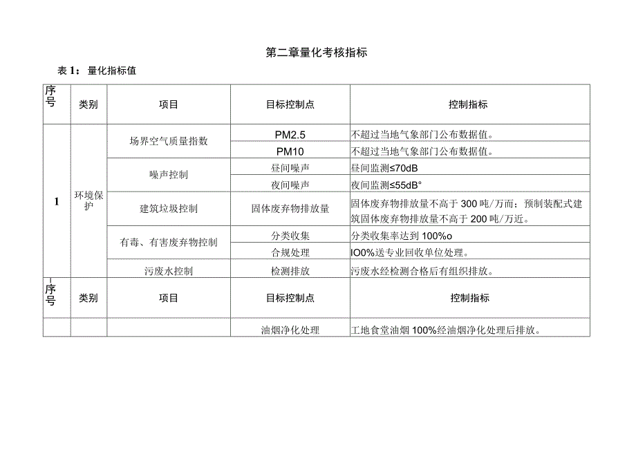 住房城乡建设部绿色施工科技示范工程技术指标.docx_第3页