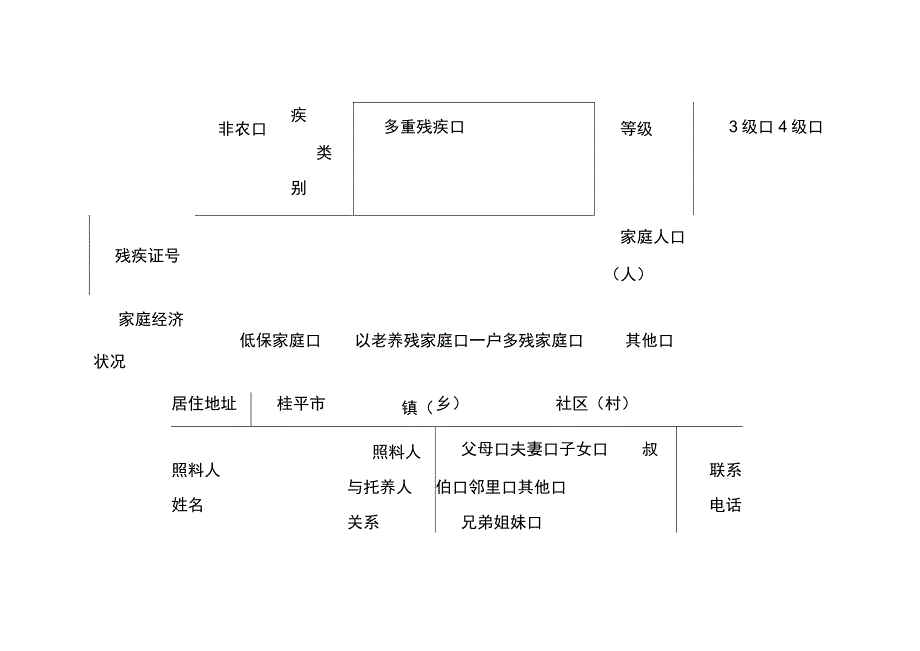 “阳光家园计划”残疾人居家托养申请表.docx_第2页