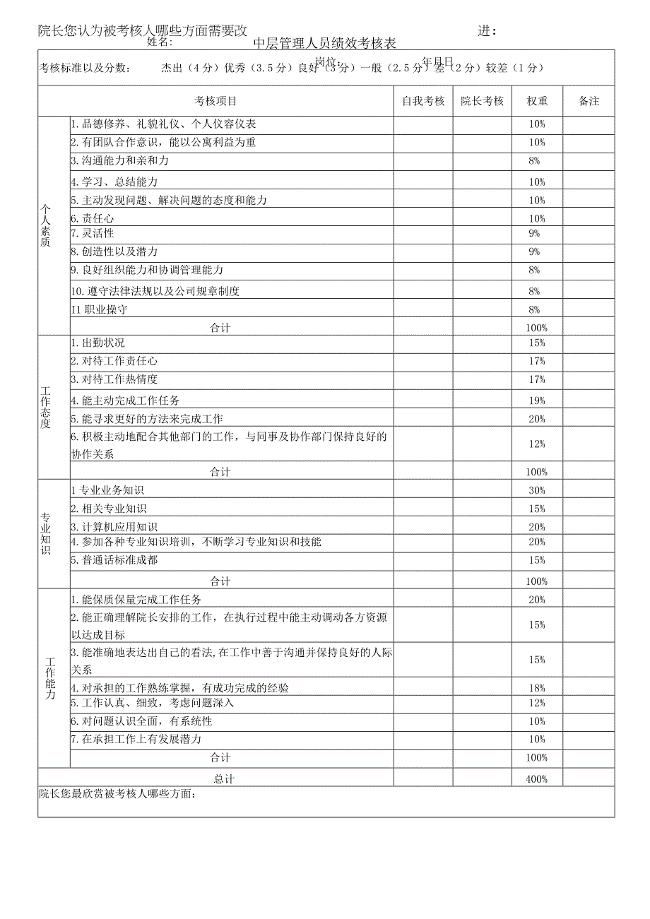 中层管理人员绩效考核表.docx_第1页