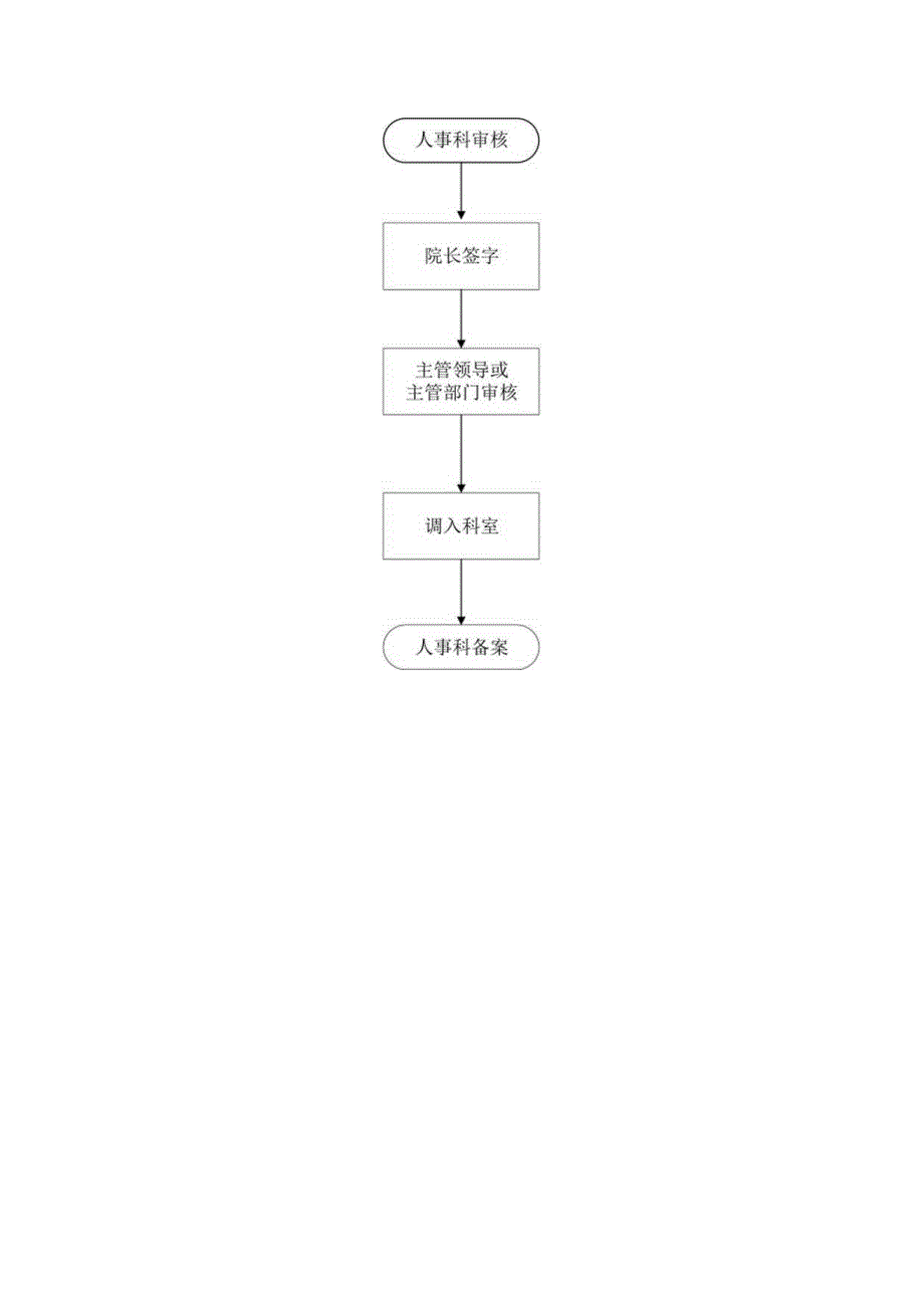 人员调配制度.docx_第2页