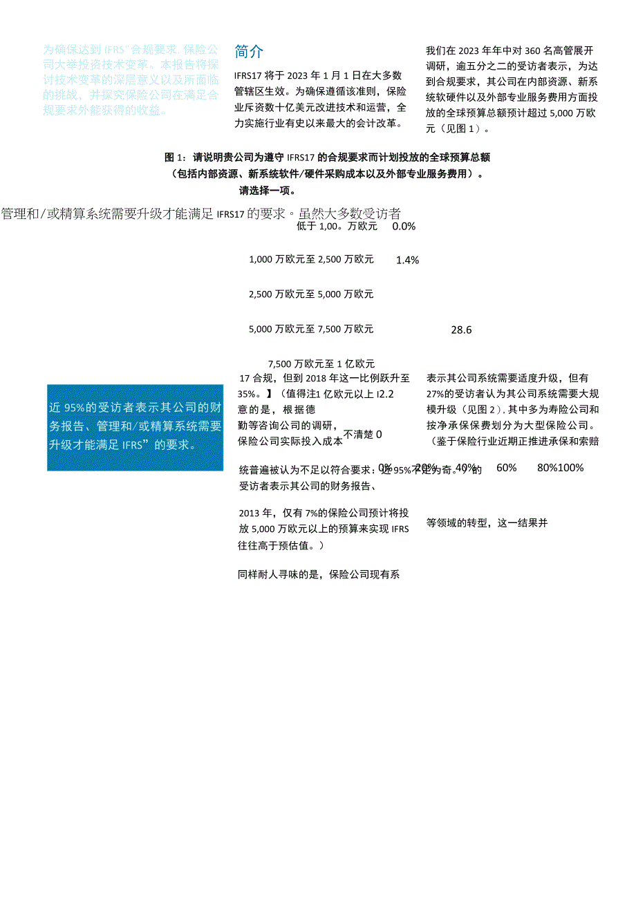 【行业报告】IFRS17的数据挑战以及保险公司的应对技术方案_市场营销策划_2023年市场报告6月第.docx_第2页