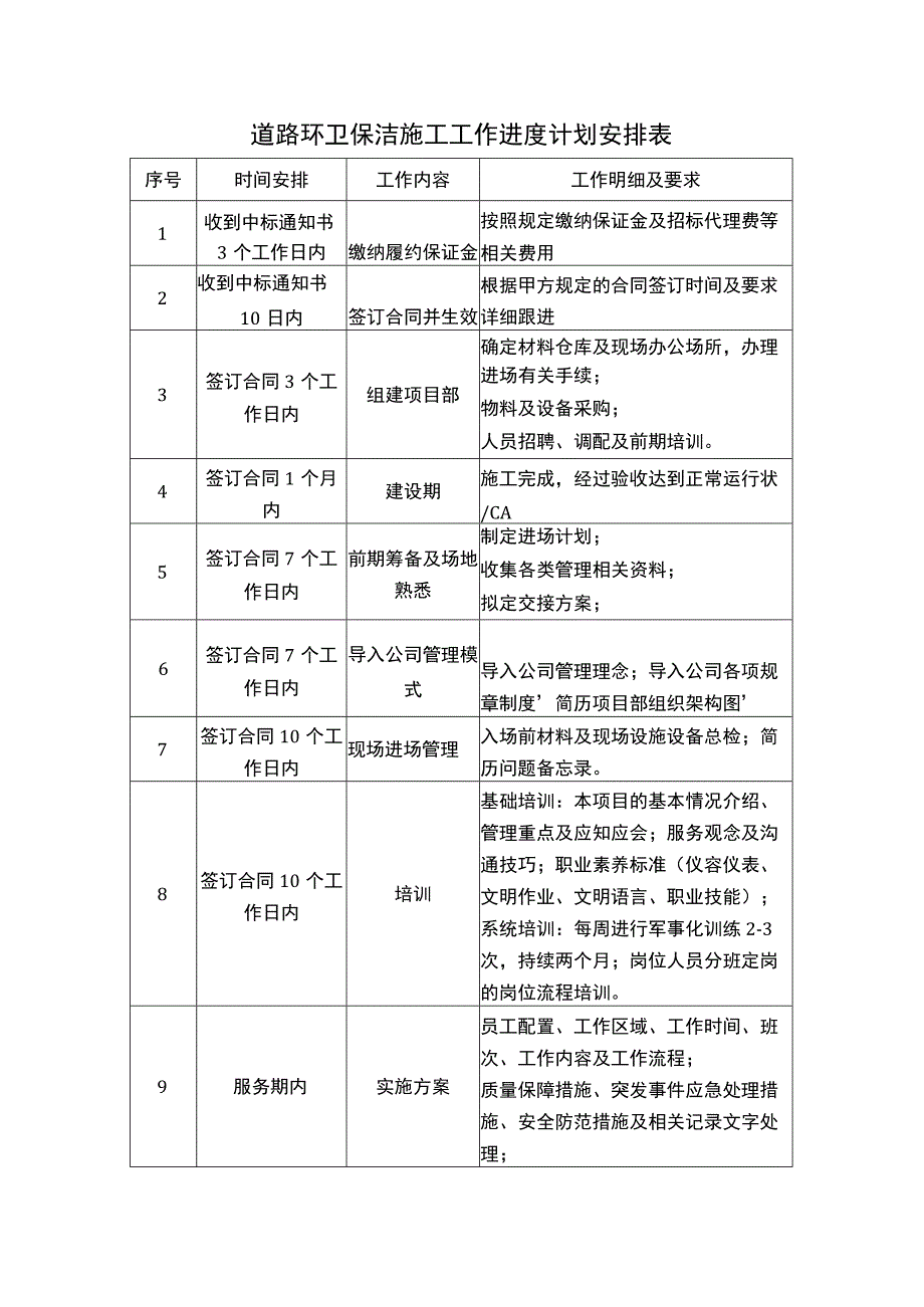 道路环卫保洁施工工作进度计划安排表.docx_第1页