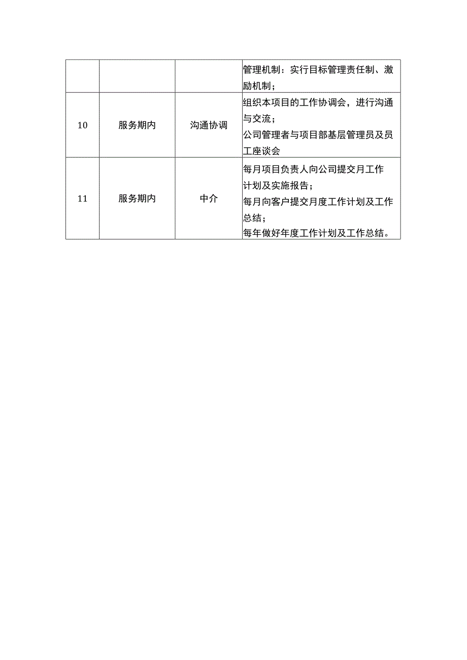 道路环卫保洁施工工作进度计划安排表.docx_第2页