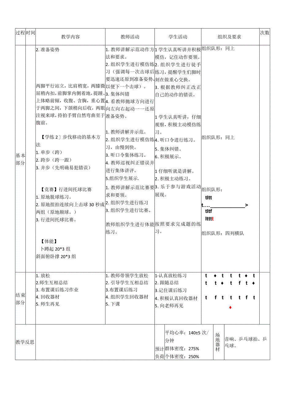 【新课标】水平四（初中）体育《乒乓球基本动作：球拍握法、准备姿势、步伐移动》公开课教案.docx_第2页