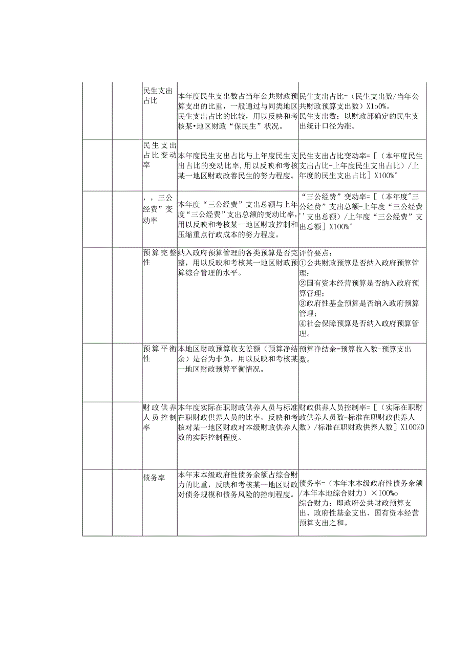 财政部部门整体支出绩效评价指标体系参考.docx_第2页