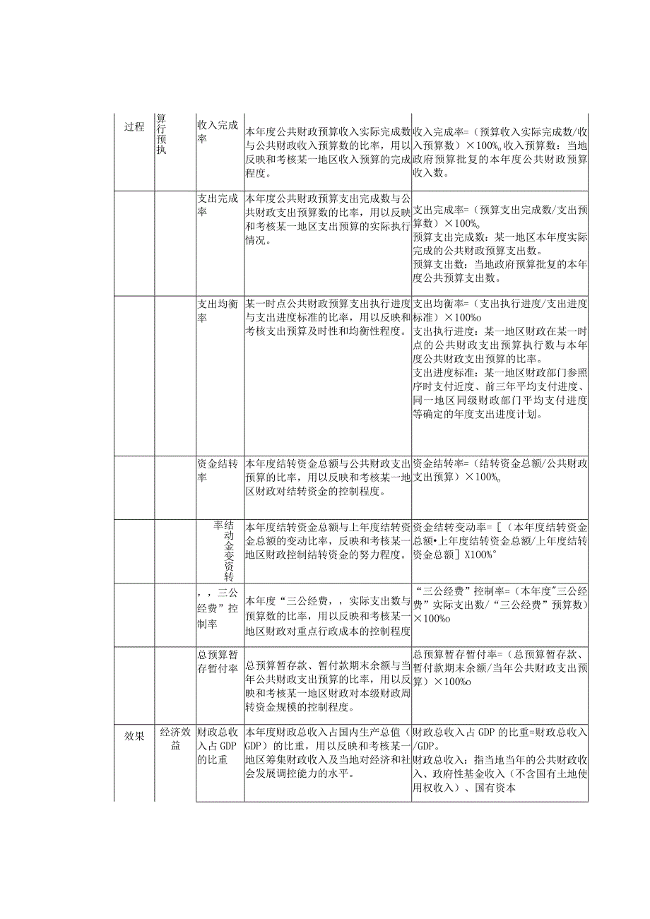 财政部部门整体支出绩效评价指标体系参考.docx_第3页