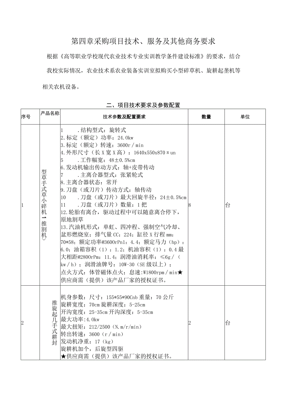 第四章采购项目技术、服务及其他商务要求.docx_第1页