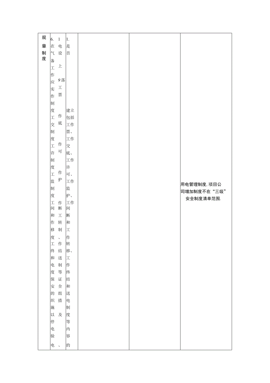 【安全检查】变配电室专项安全检查表.docx_第2页