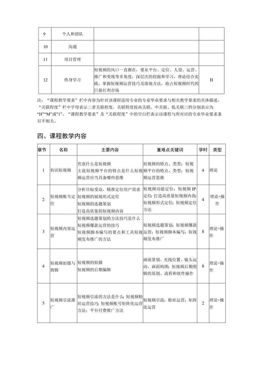 《短视频运营》教学大纲.docx_第2页